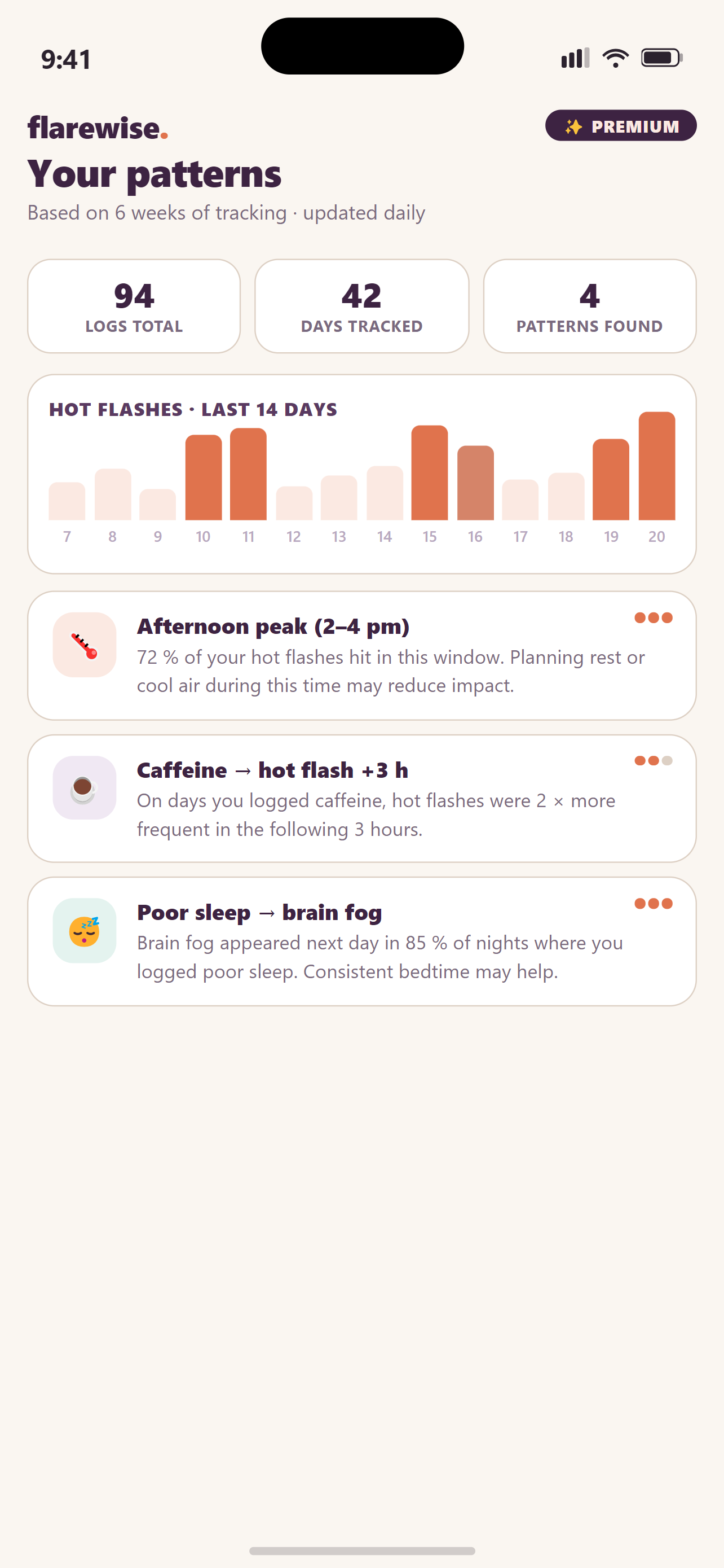 Flarewise pattern insights